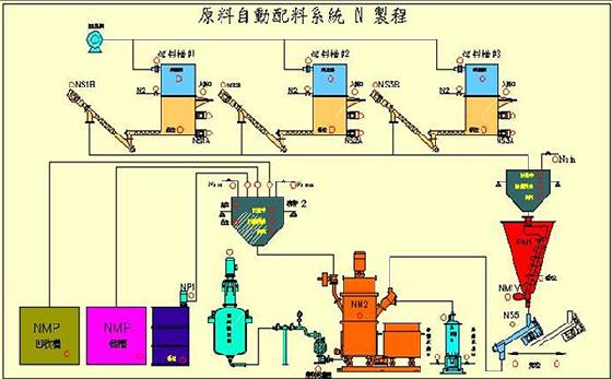  化工行業(yè)應用