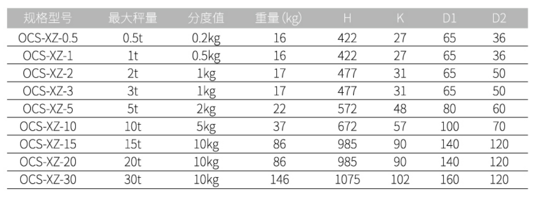  OCS-XZ單顯電子吊秤（高溫型）